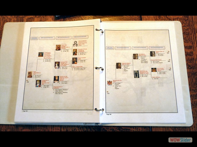 Inside View Pedigree Chart
